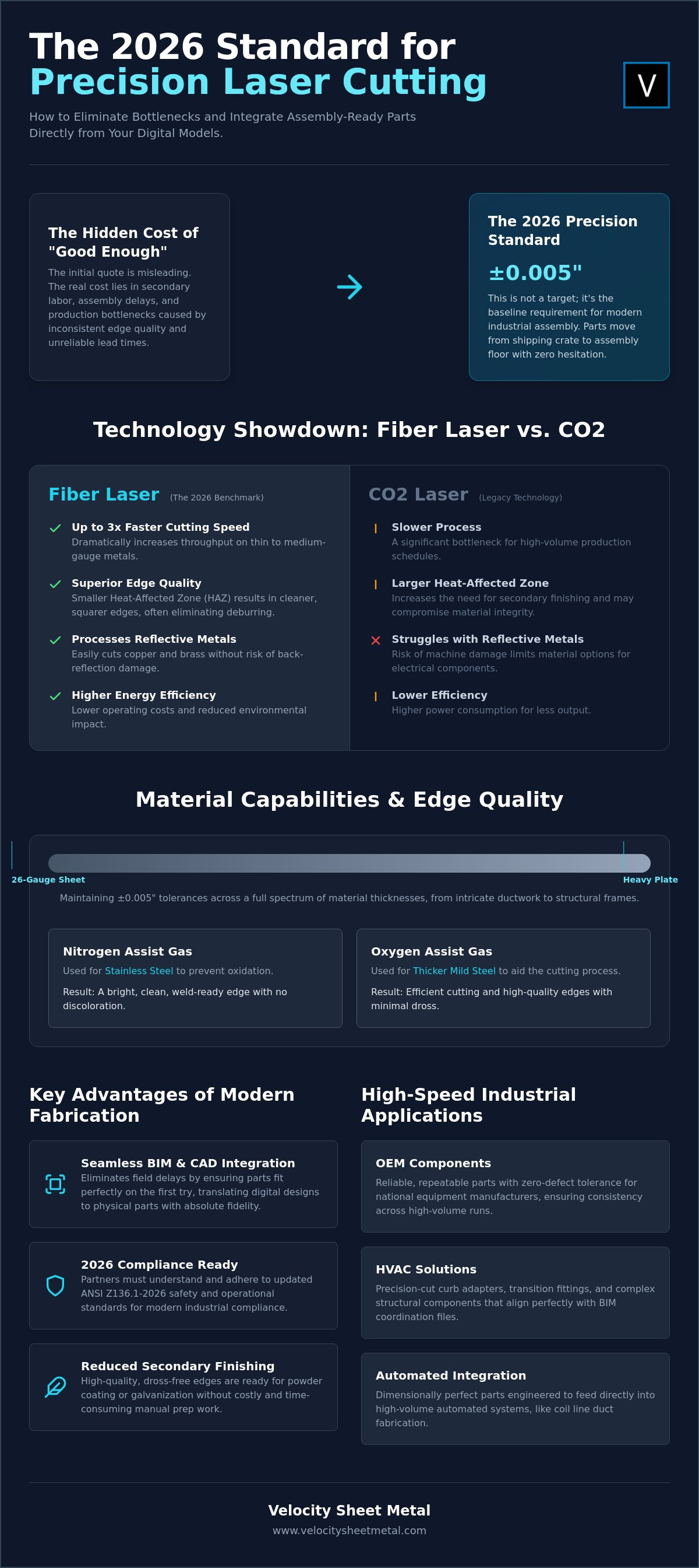 Precision Laser Cutting Services: The 2026 Buyer’s Guide for Industrial Parts infographic