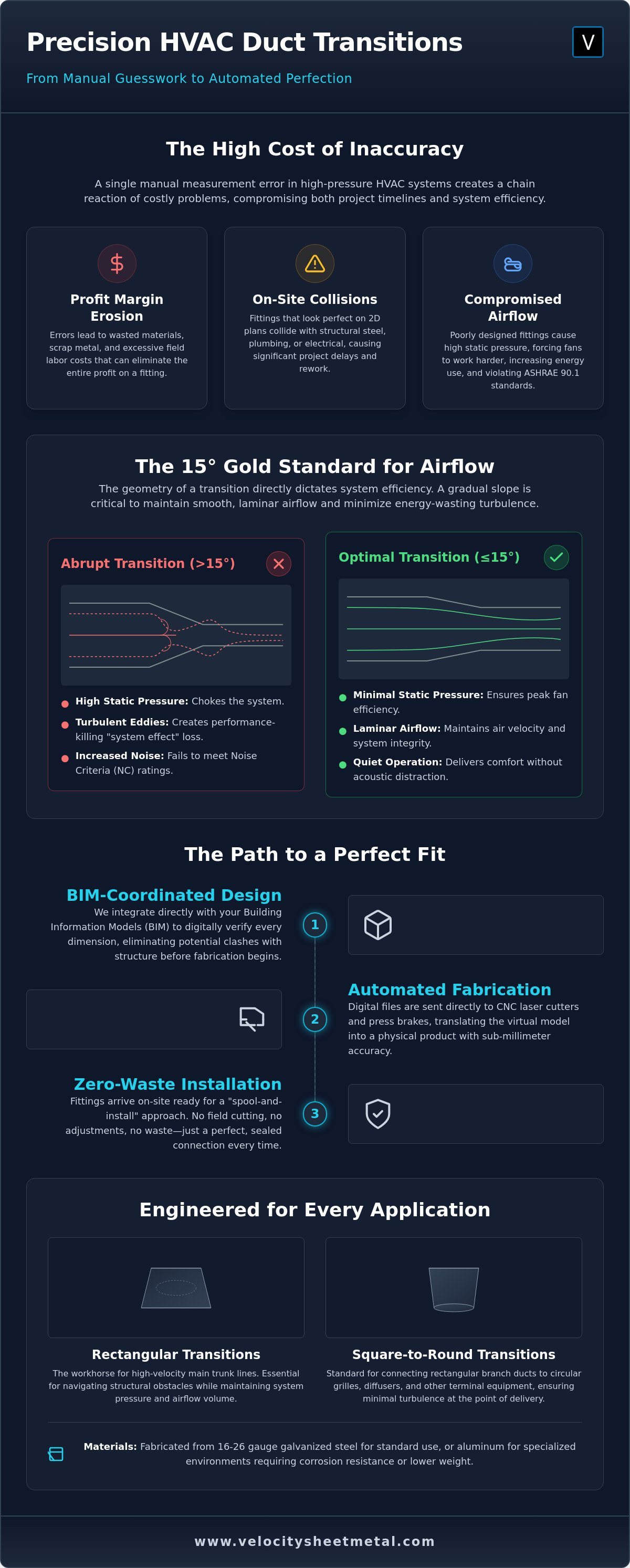 How to Optimize Airflow with Custom HVAC Transition Fittings: A Contractor’s Guide infographic