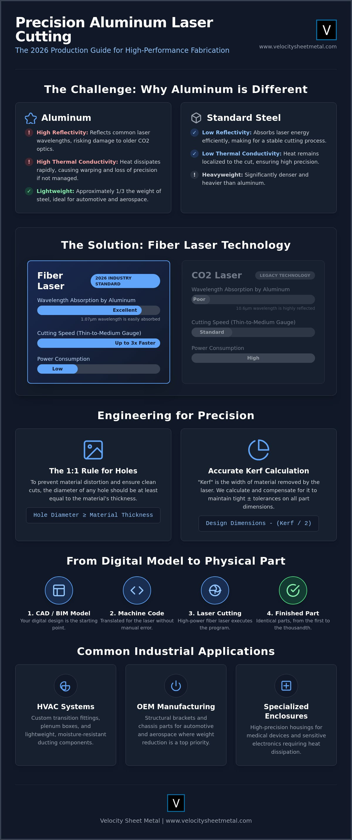 Custom Aluminum Laser Cutting: The 2026 Technical Engineering Guide infographic