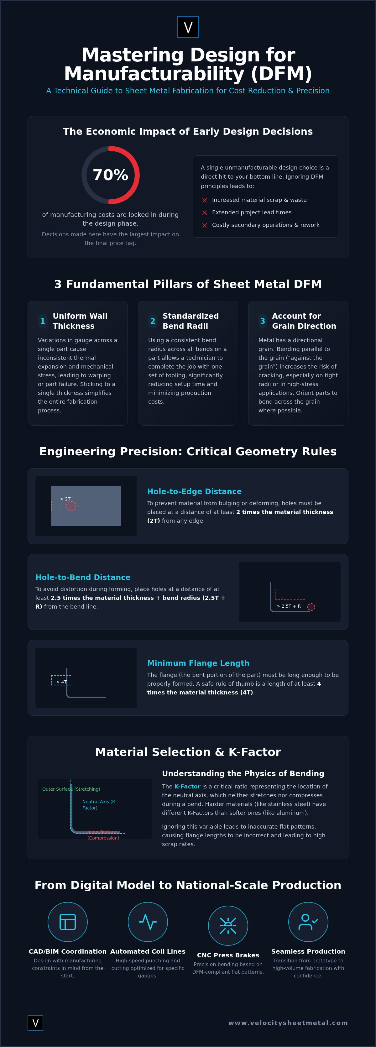 Design for Manufacturability (DFM) for Sheet Metal: The 2026 Technical Guide infographic