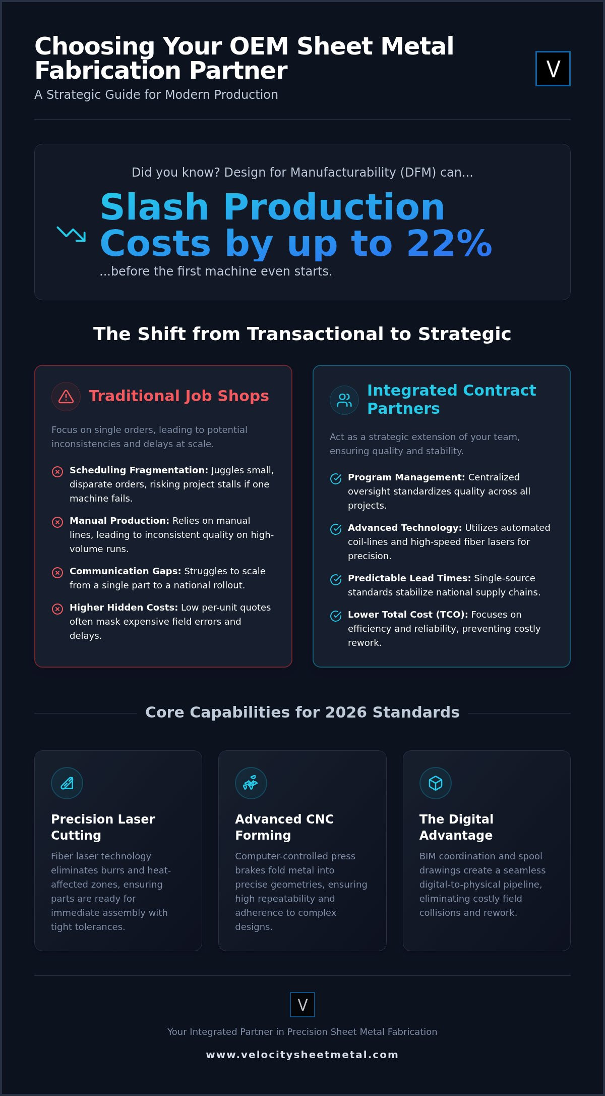 OEM Sheet Metal Fabrication Services: A 2026 Guide to Contract Partnerships infographic
