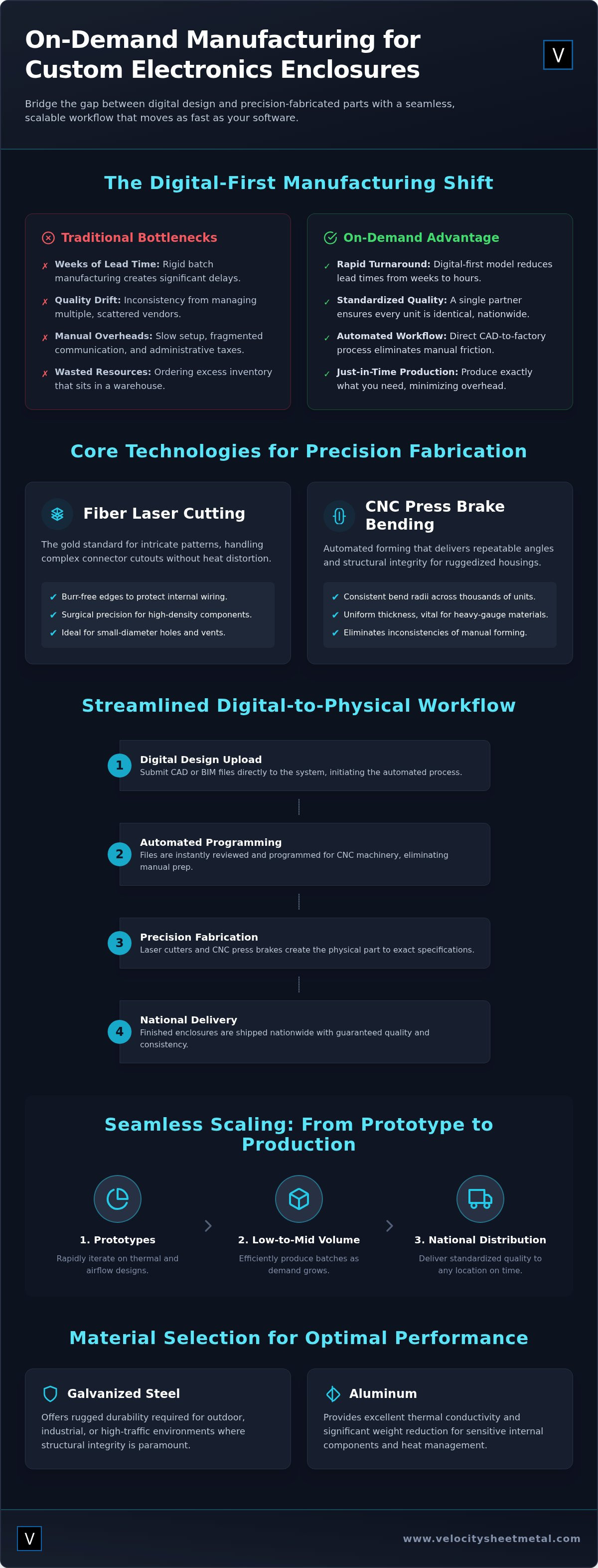 On-Demand Metal Part Production: Scalable Custom Enclosures for 2026 infographic
