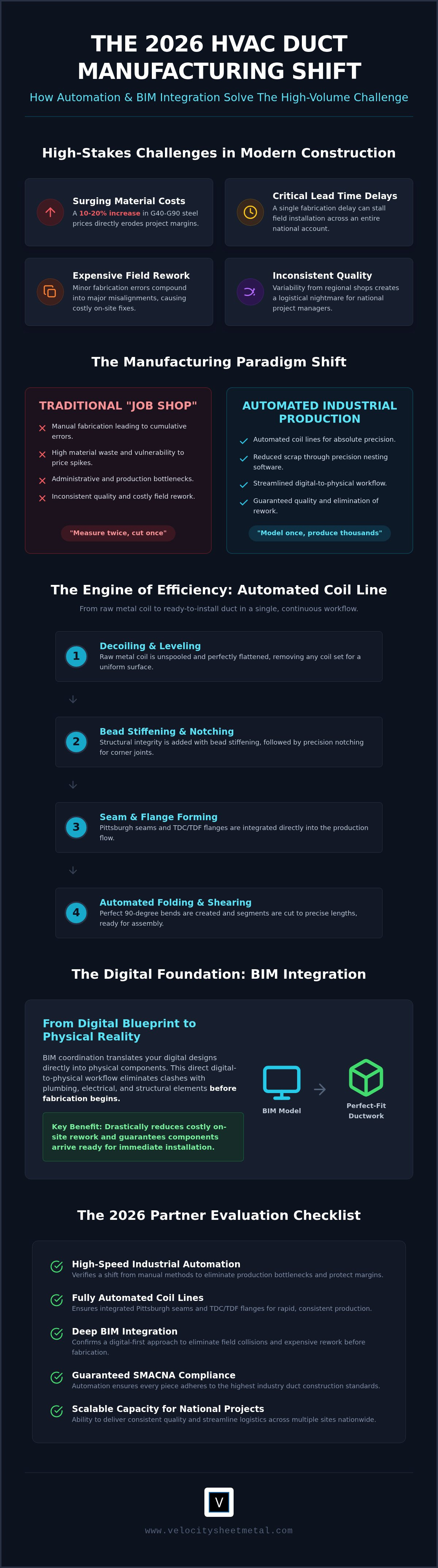 Large Scale Ductwork Production: A Guide to High-Volume HVAC Manufacturing in 2026 infographic