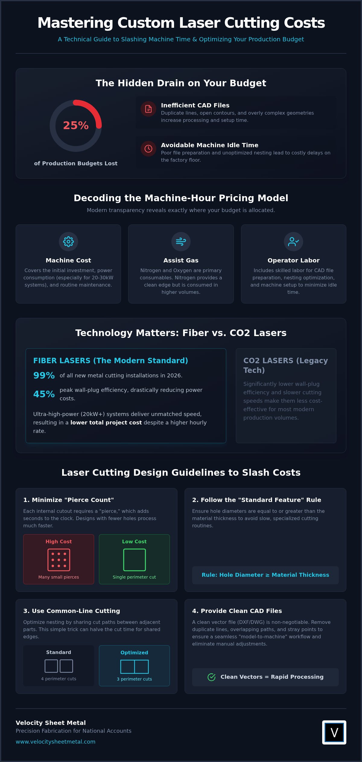 Custom Laser Cutting Cost Per Hour: 2026 Design & Pricing Guide infographic