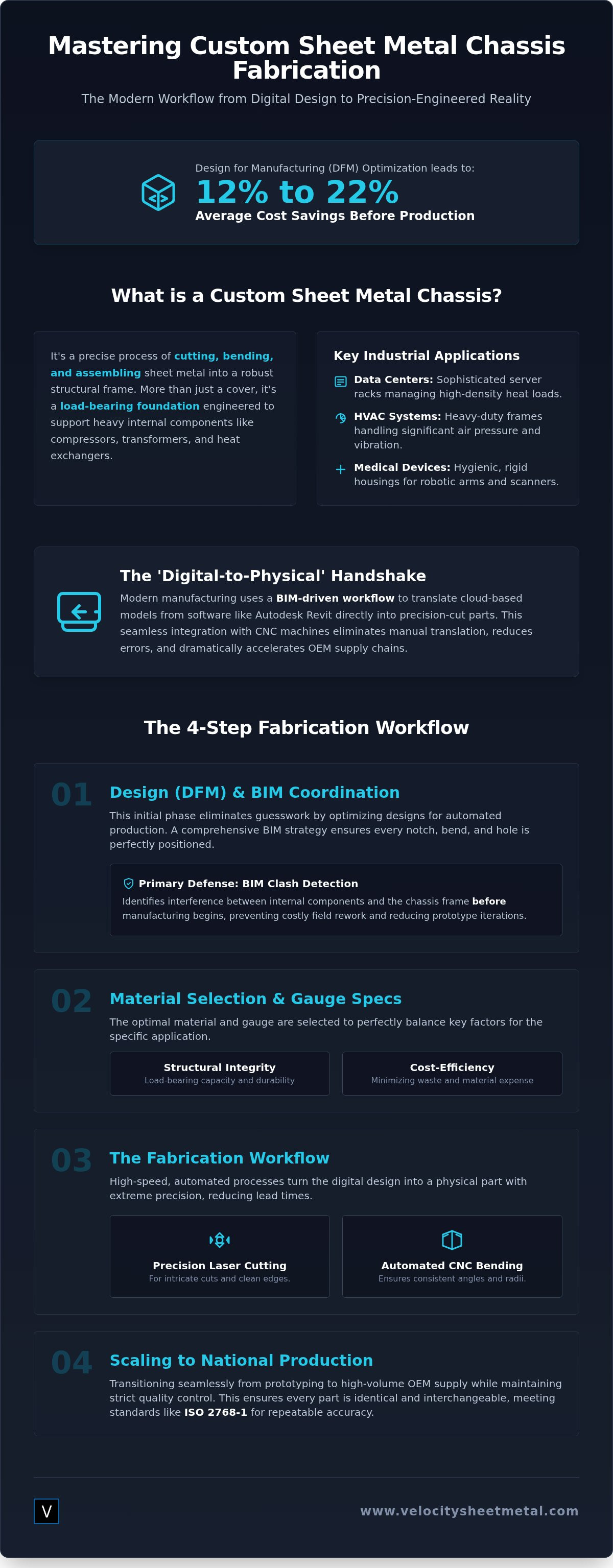 How to Execute Custom Sheet Metal Chassis Fabrication: A 2026 Industrial Guide infographic