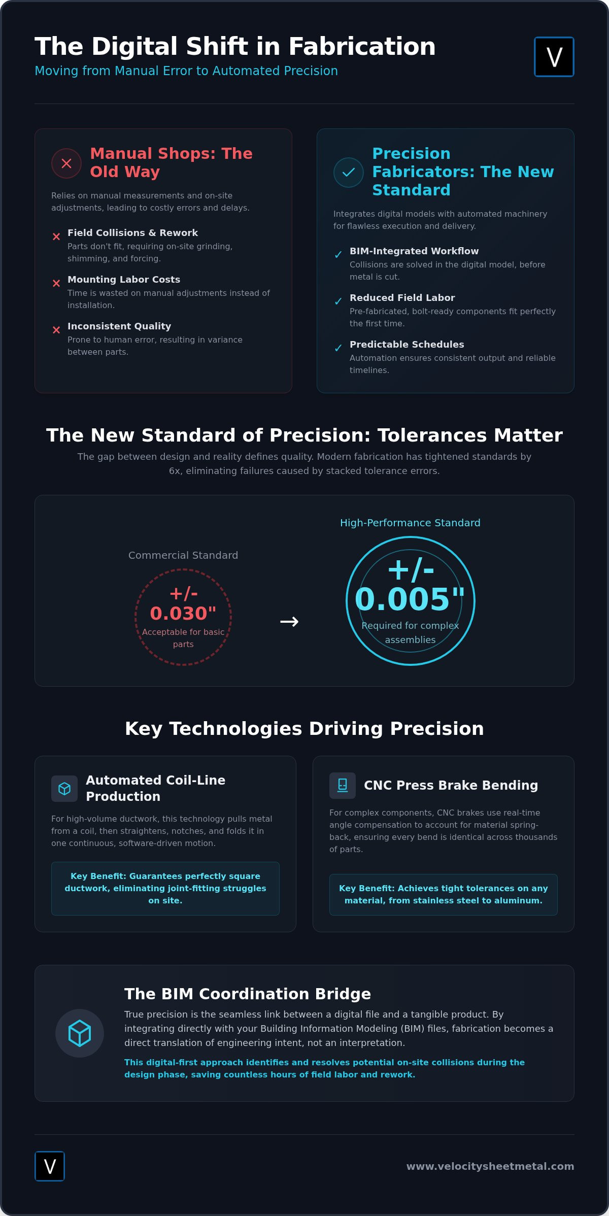 Precision Sheet Metal: 2026 OEM & Contractor Guide infographic