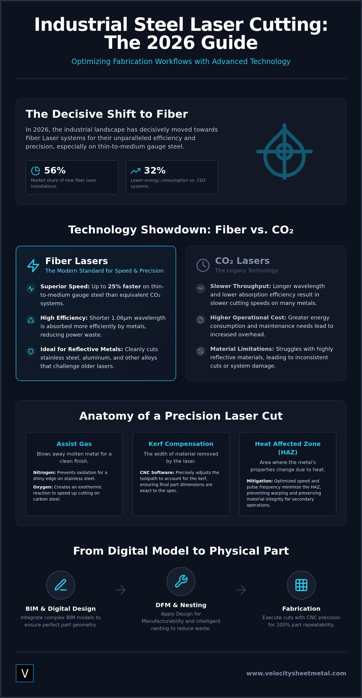 Steel Laser Cutting Service: The 2026 Industrial Explainer infographic