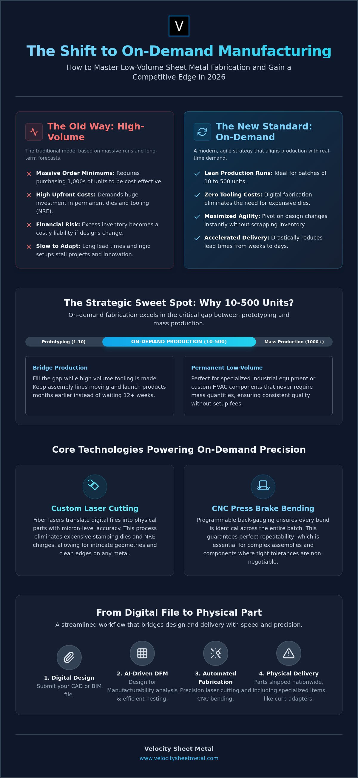 Low-Volume Sheet Metal Fabrication: The 2026 Guide to Efficient Production infographic