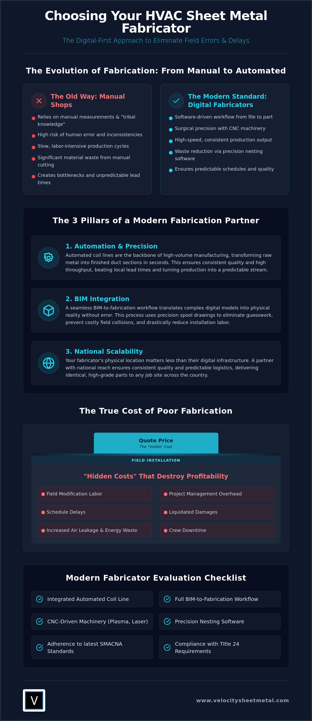 Choosing a Sheet Metal Fabricator for HVAC: A 2026 Guide to Quality and Speed infographic