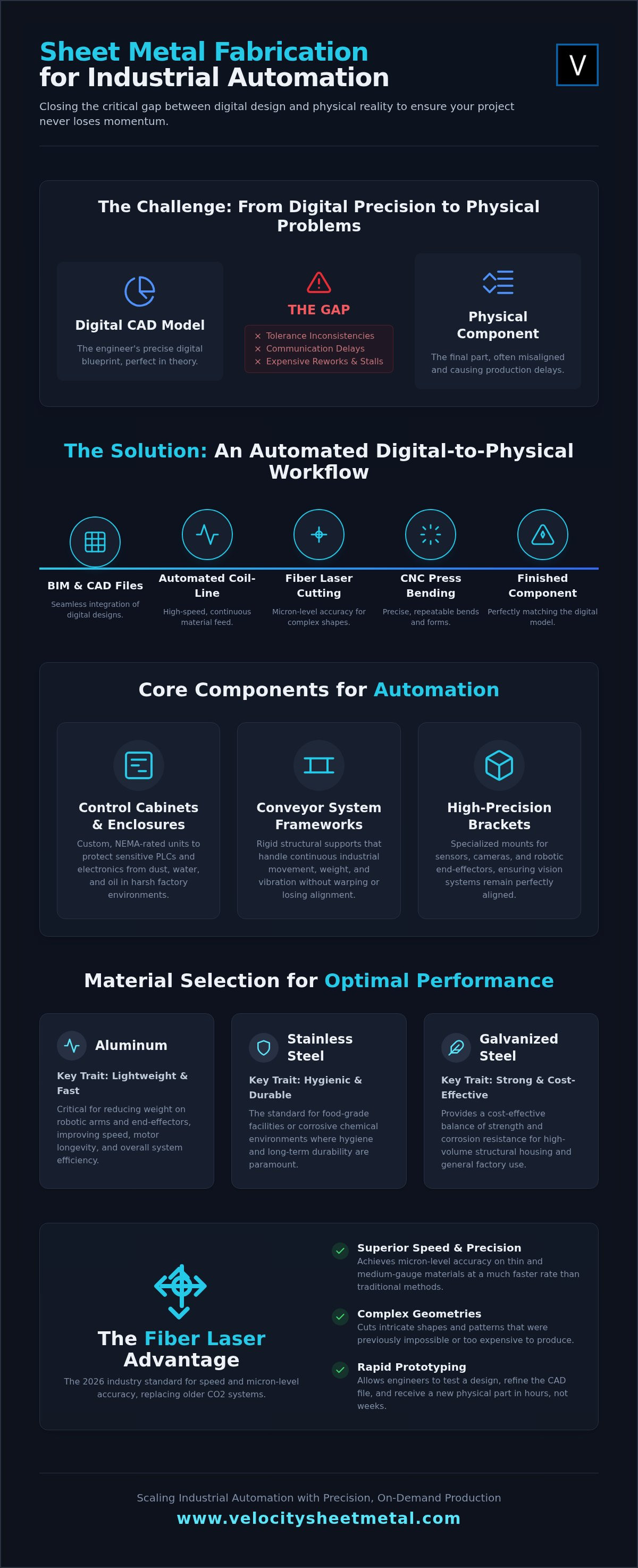 Sheet Metal for Industrial Automation: 2026 Guide infographic