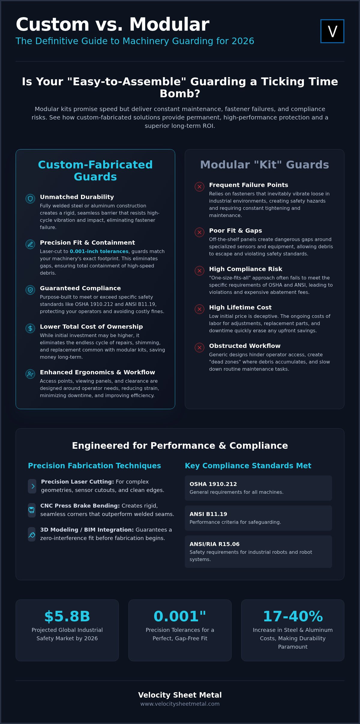 Custom Machinery Guards and Enclosures: A 2026 Industrial Guide infographic