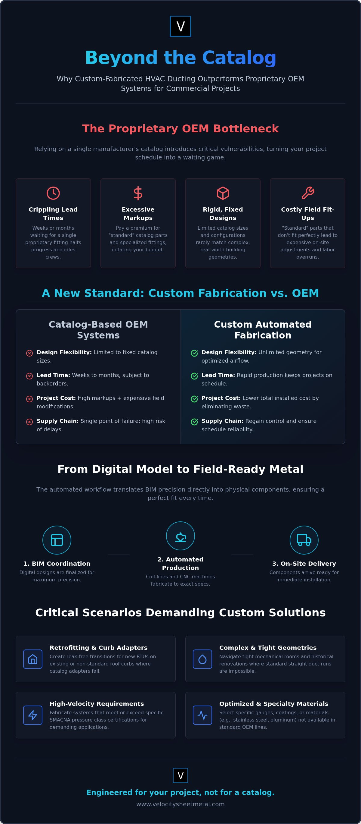 Lennox Commercial Duct System Alternatives: A 2026 Procurement Guide infographic