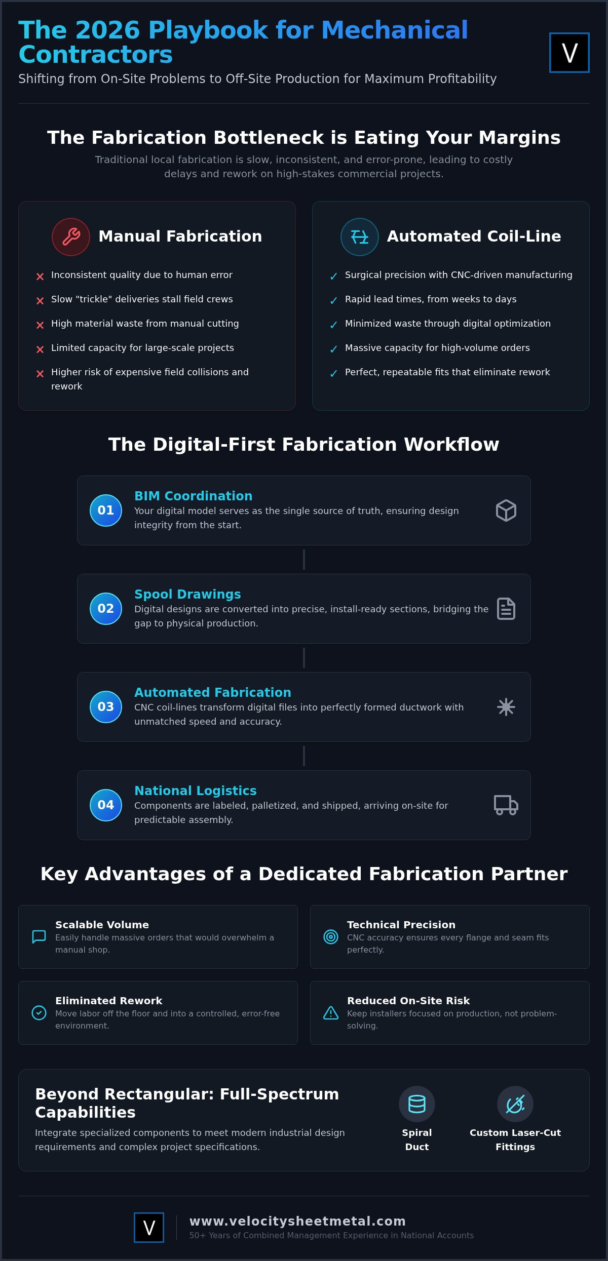 2026 HVAC Ductwork Fabrication Guide for Contractors infographic