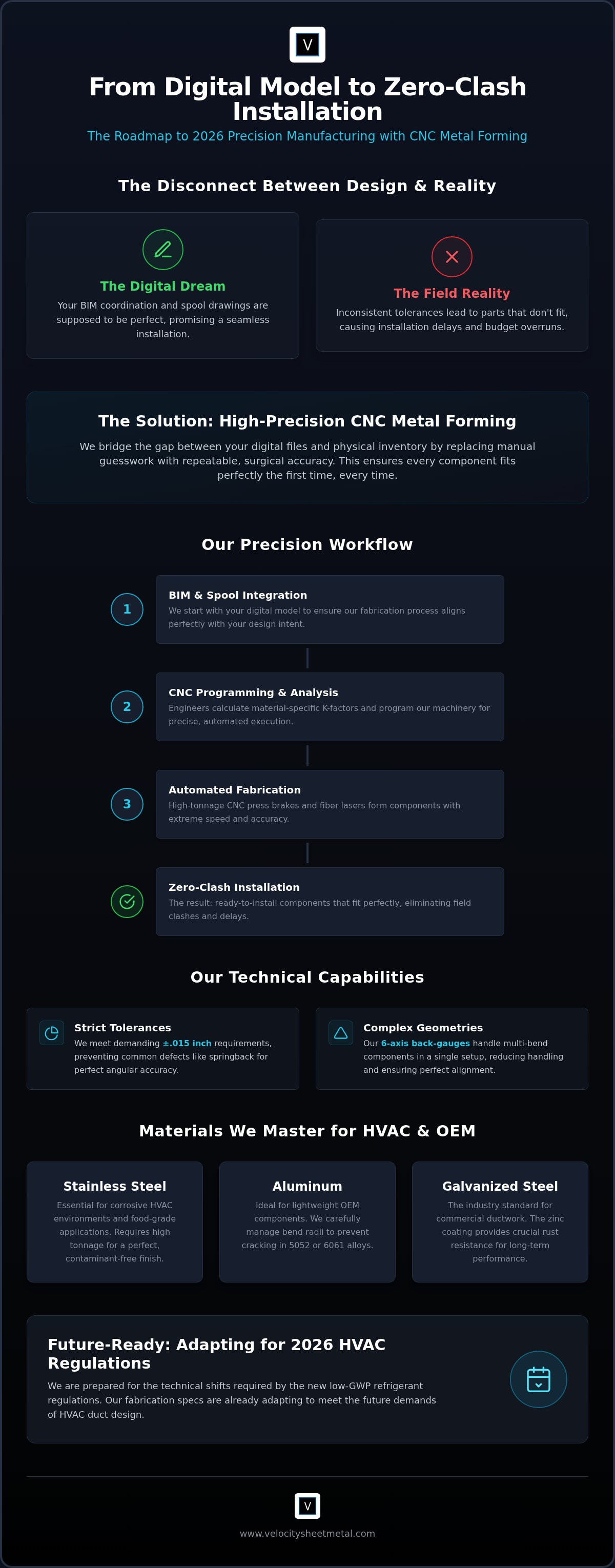 CNC Metal Forming Services: The 2026 Guide to Precision Manufacturing infographic