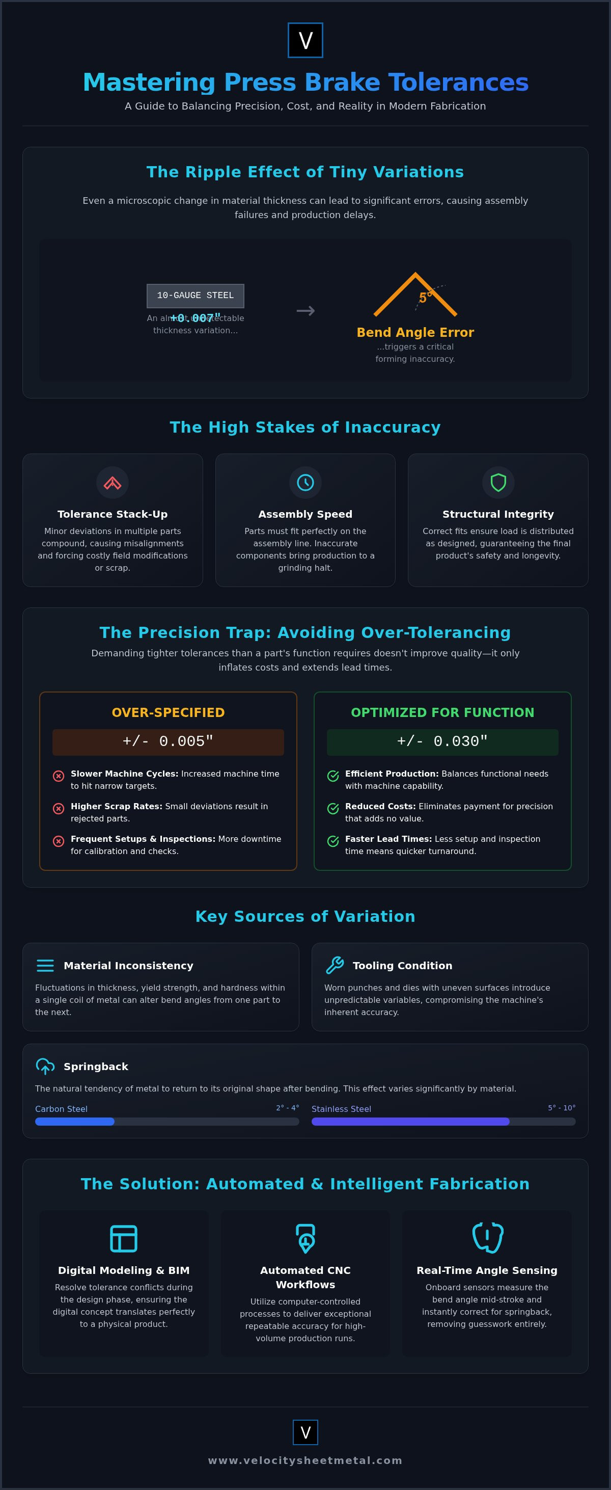 Press Brake Forming Tolerances: The 2026 Industrial Guide to Precision Bending infographic