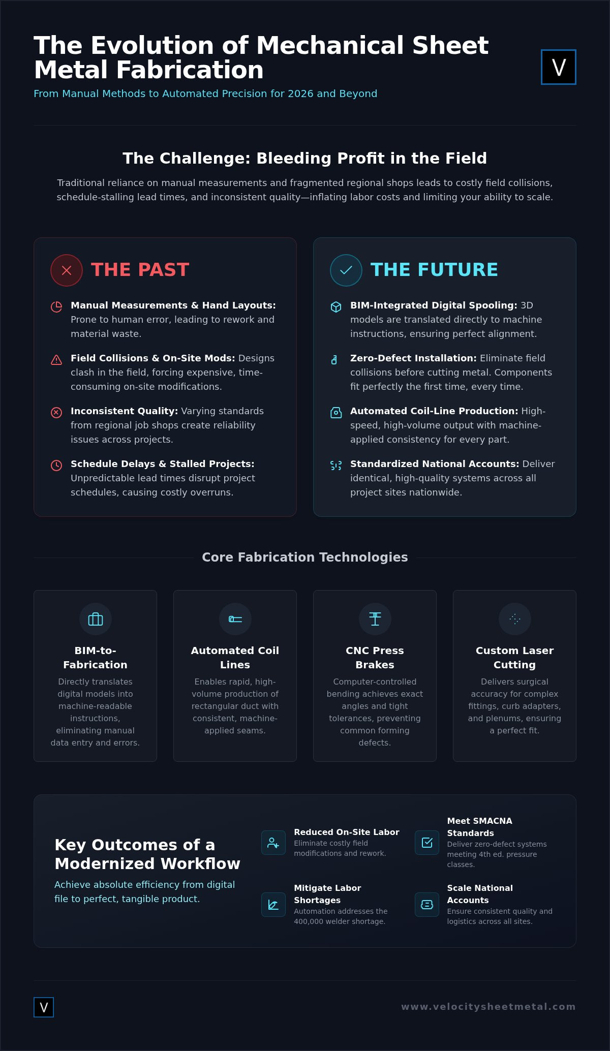 Precision Sheet Metal for Mechanical Contractors: 2026 Guide infographic