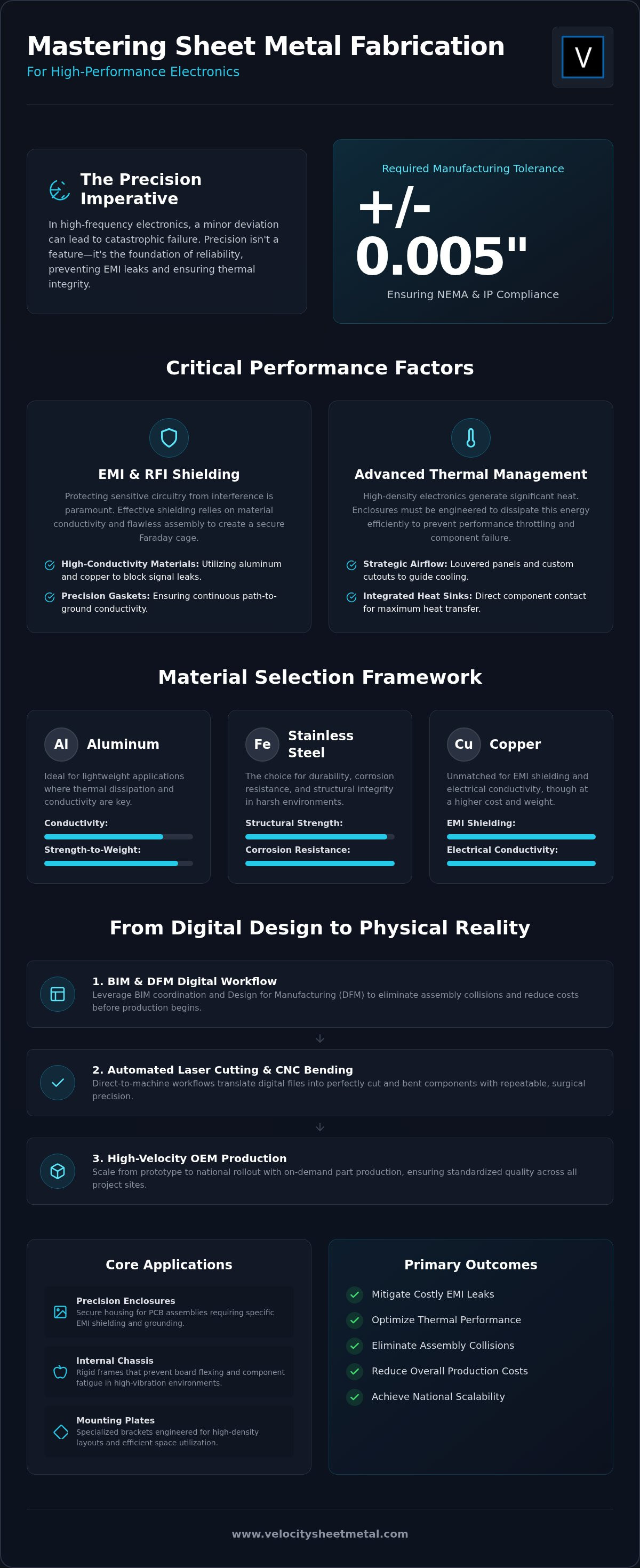 Sheet Metal Fabrication for Electronics: 2026 Guide infographic