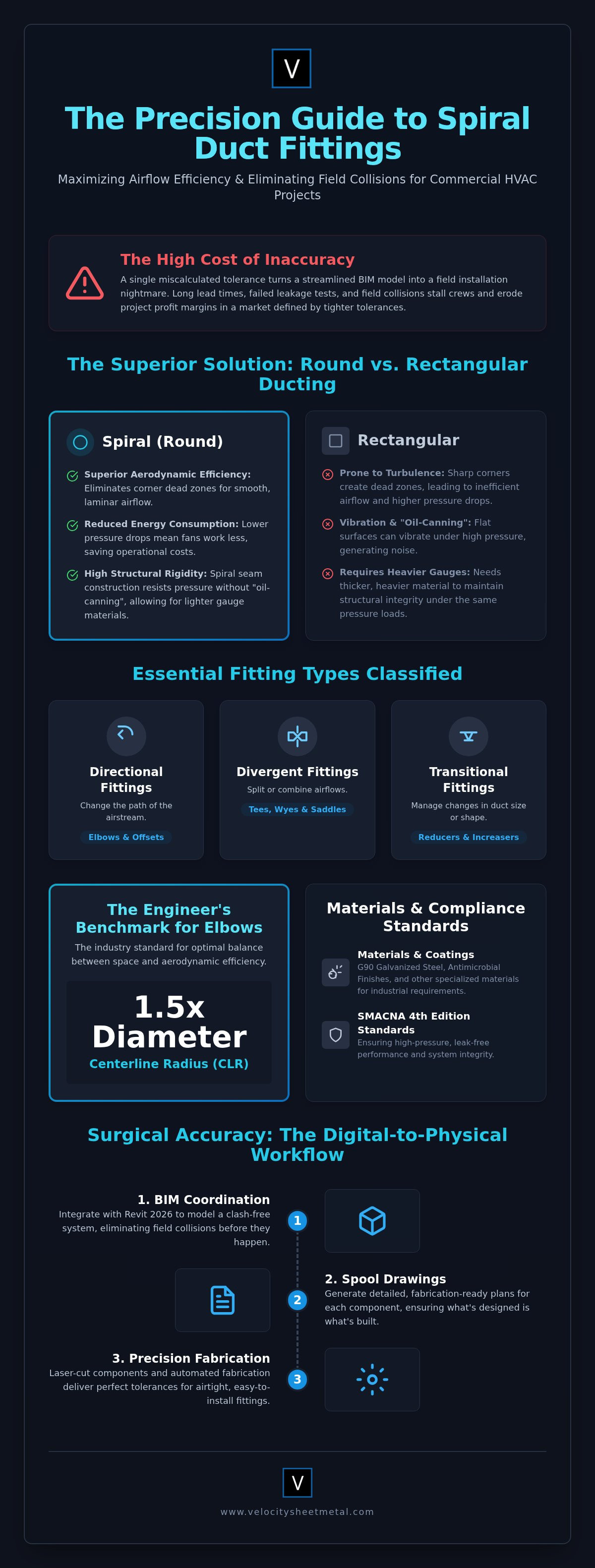 The 2026 Spiral Duct Fittings Guide: Engineering Precision and Airflow Efficiency infographic