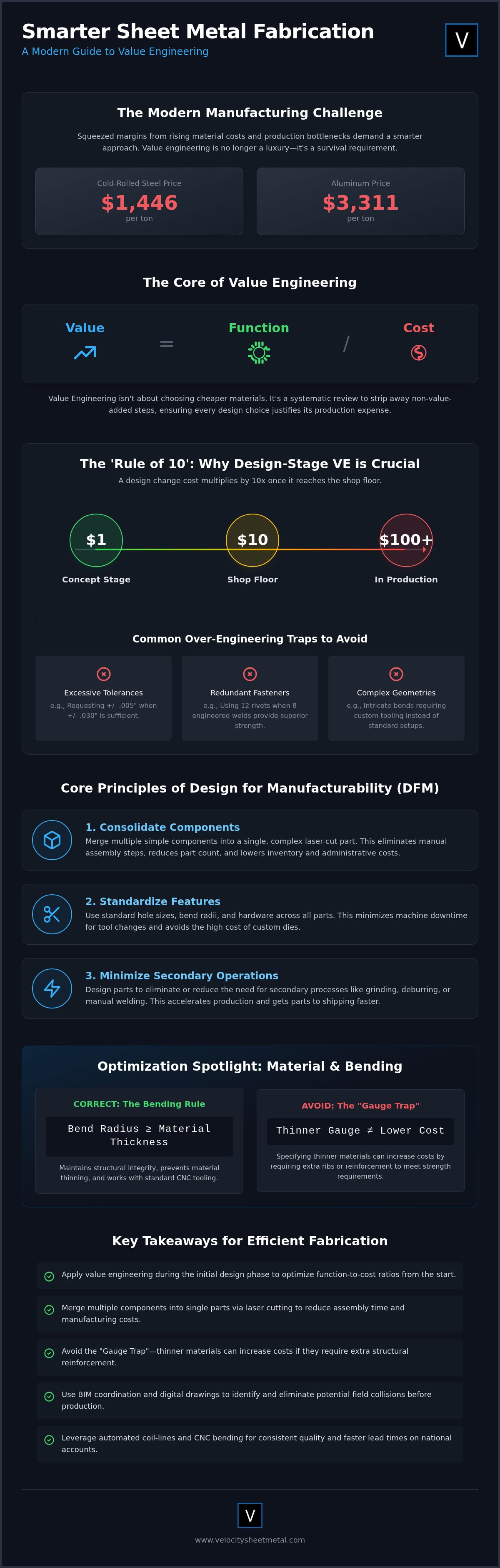 Value Engineering for Sheet Metal: 2026 Industrial Guide infographic