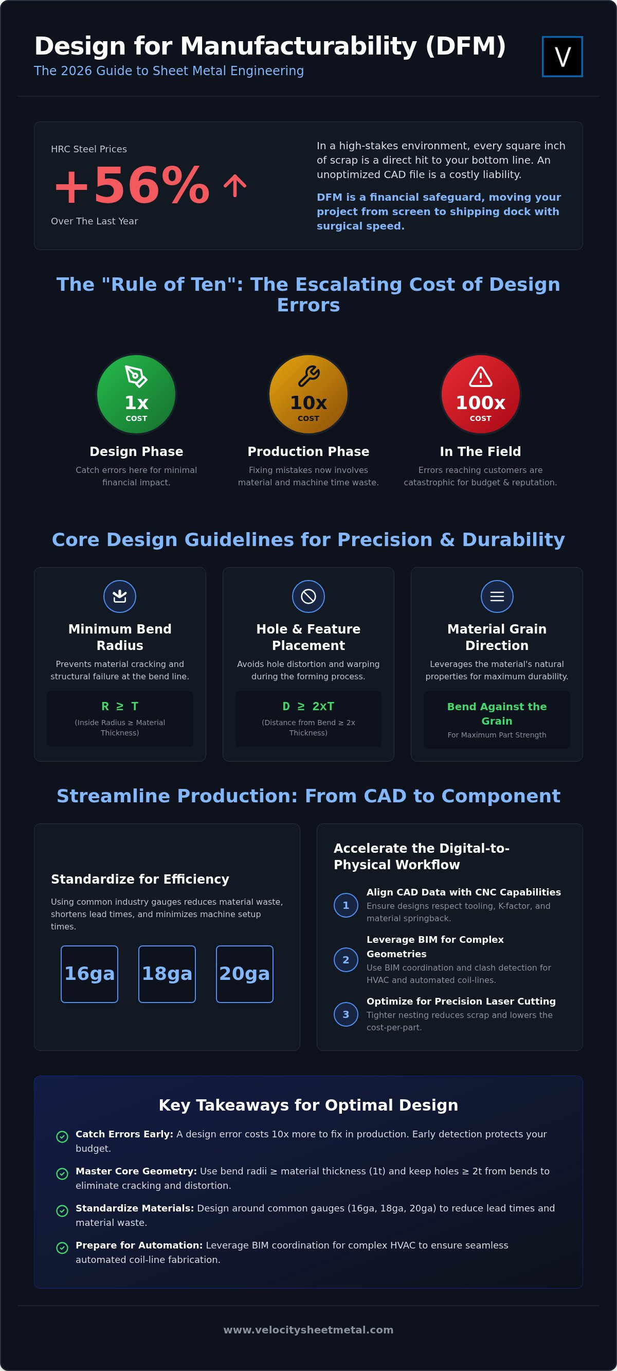 DFM Sheet Metal Guide: 2026 Engineering Standards infographic