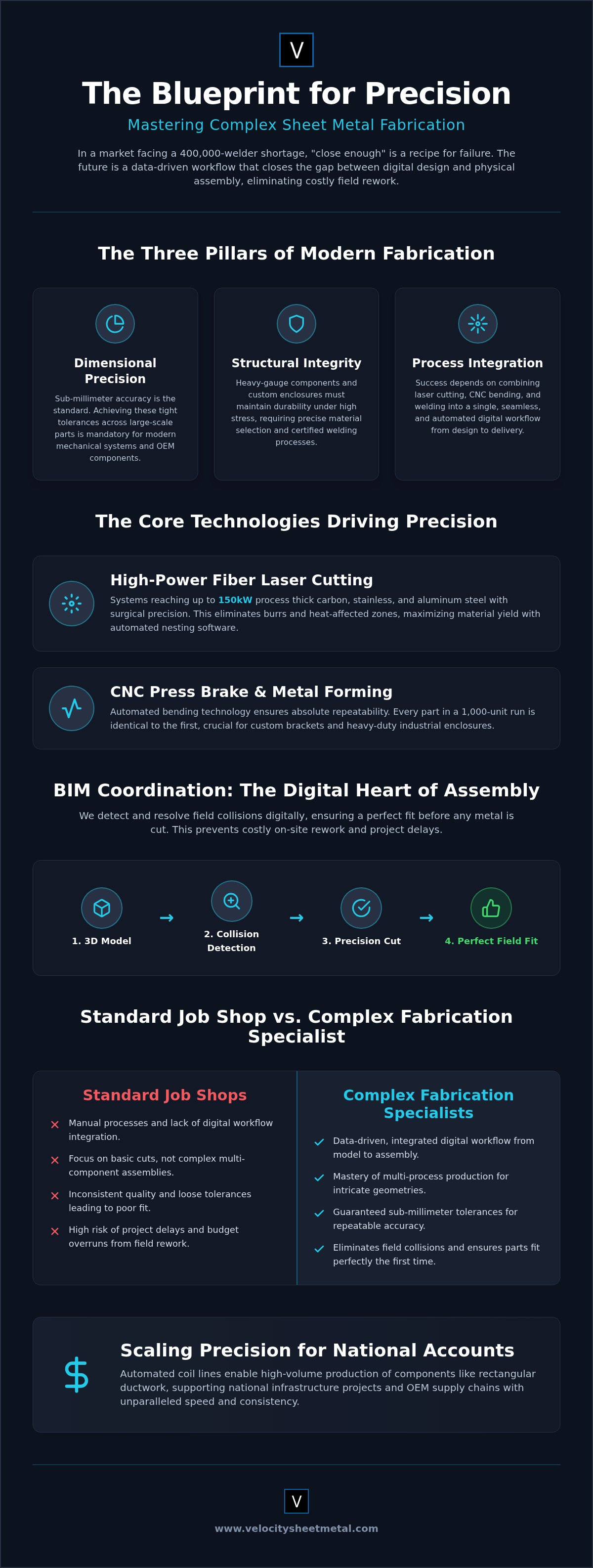 Complex Sheet Metal Fabrication: The 2026 Industrial Guide to Precision and Scale infographic
