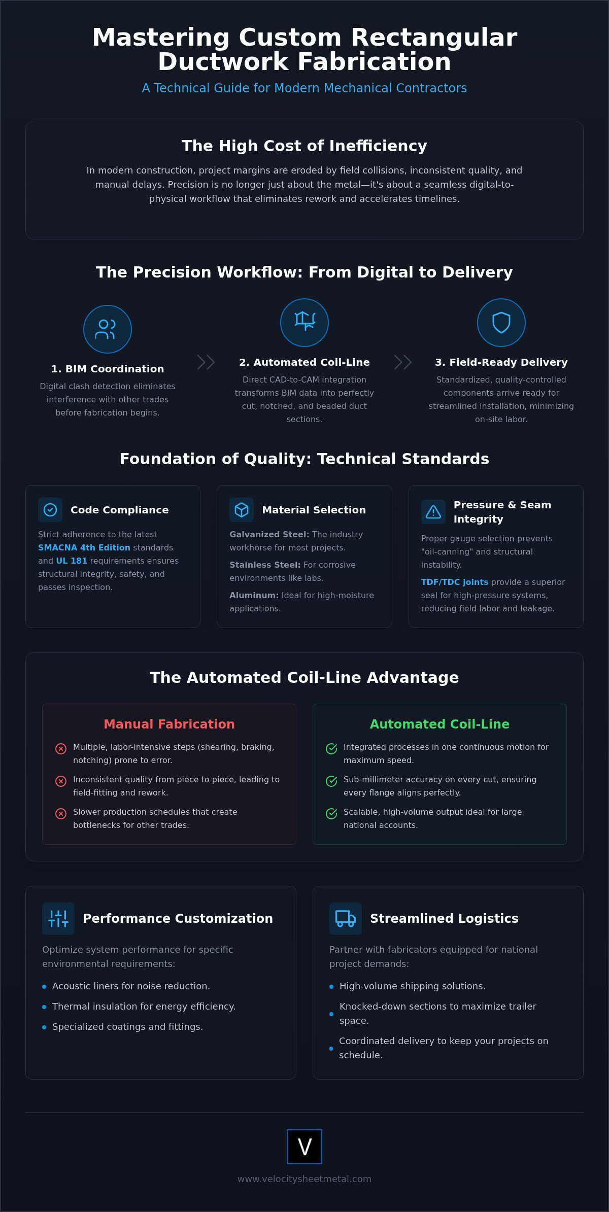 Custom Rectangular Ductwork Fabrication: The 2026 Procurement Guide infographic