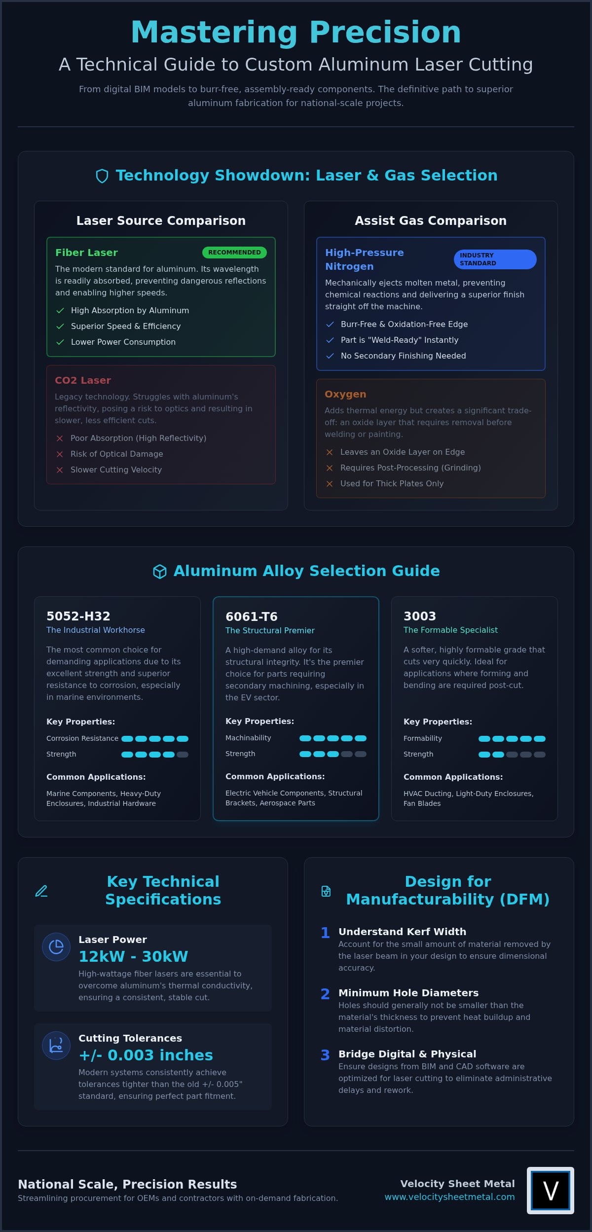 Custom Aluminum Laser Cutting: The 2026 Industrial Guide to Precision and Scale infographic
