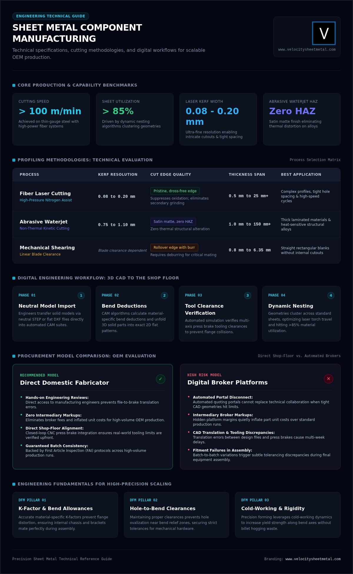Sheet Metal Component Manufacturing: The 2026 OEM Engineering Guide infographic