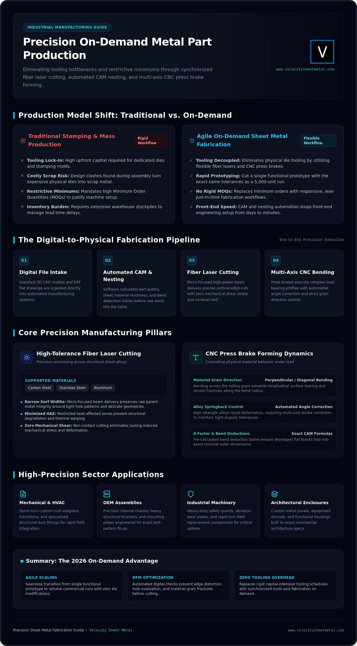 On-Demand Metal Part Production: 2026 Industrial Guide to Precision Manufacturing infographic