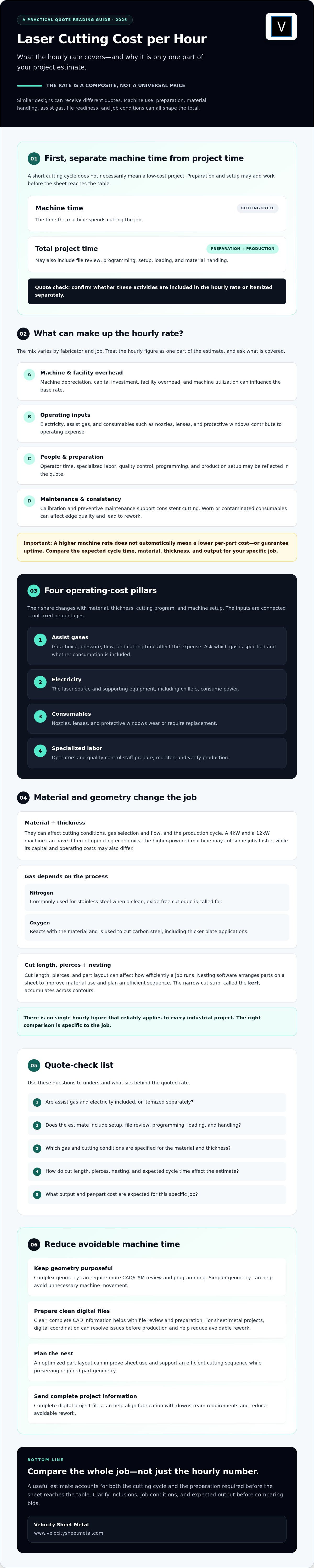 Custom Laser Cutting Cost Per Hour: 2026 Industrial Pricing Guide infographic