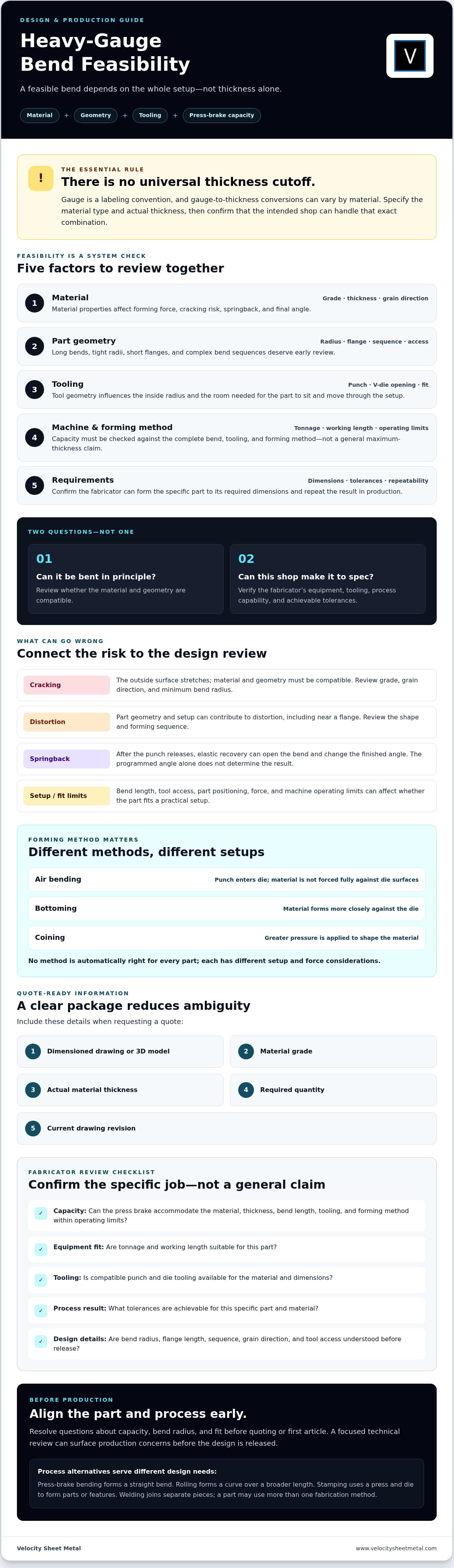 Heavy Gauge Sheet Metal Bending: Capabilities, Limits, and Design Choices infographic