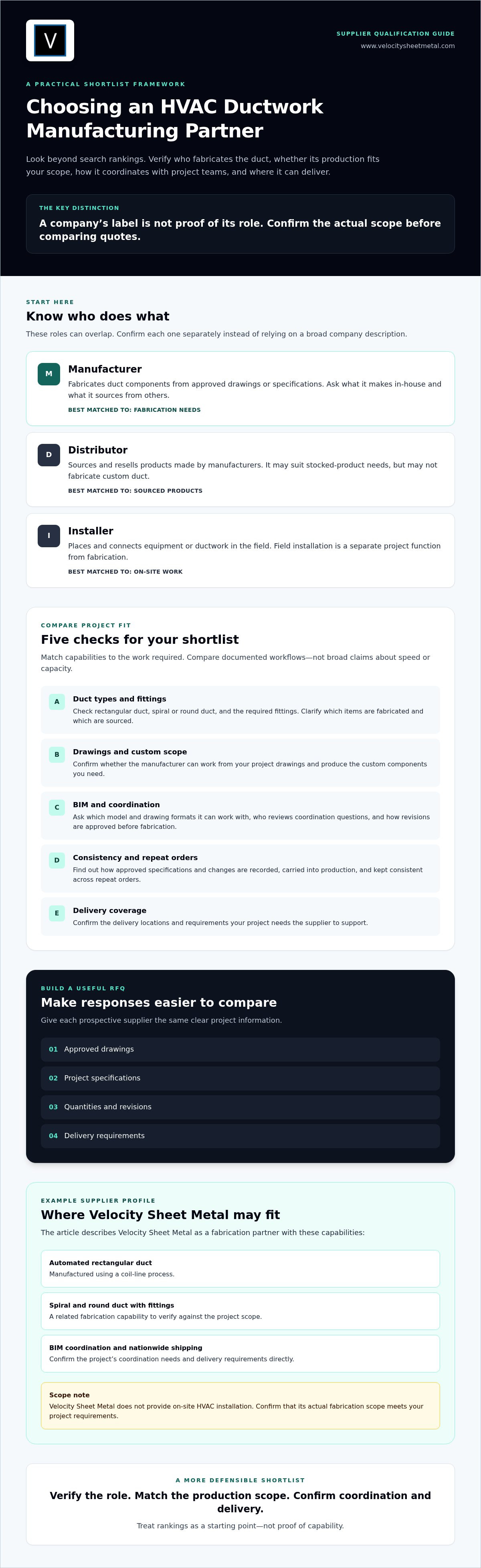 Top HVAC Ductwork Manufacturers: How to Compare Suppliers in 2026 infographic