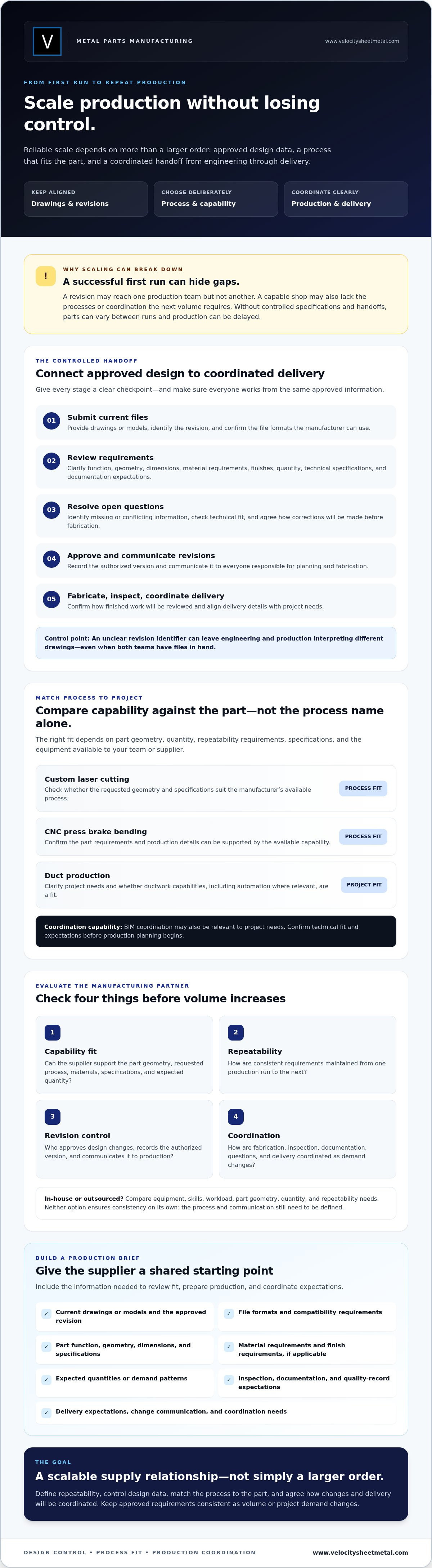 Metal Parts Manufacturing: How to Scale Production Reliably infographic