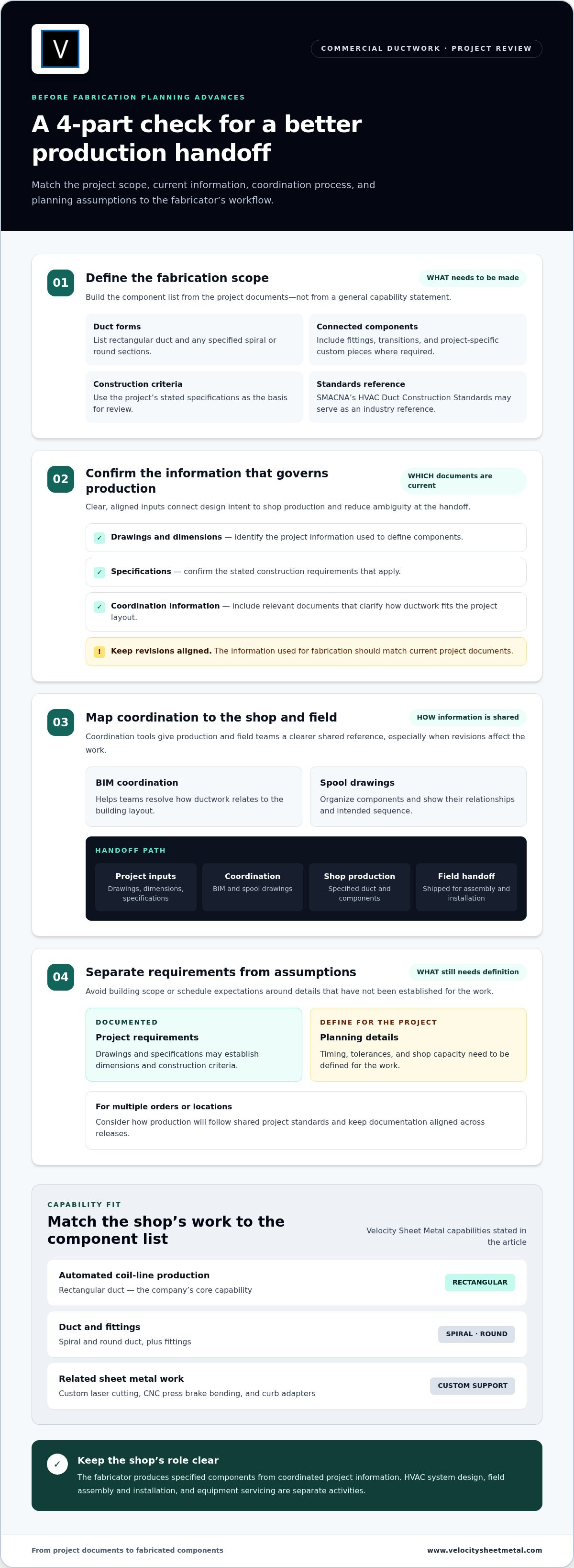 Commercial Ductwork Fabricator: HVAC Project Guide infographic