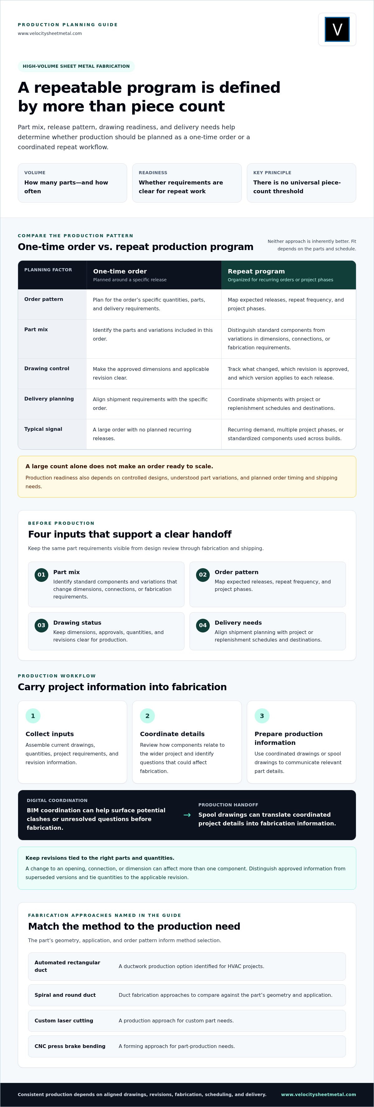 High-Volume Sheet Metal Fabrication: A Practical Guide to Scalable Production infographic