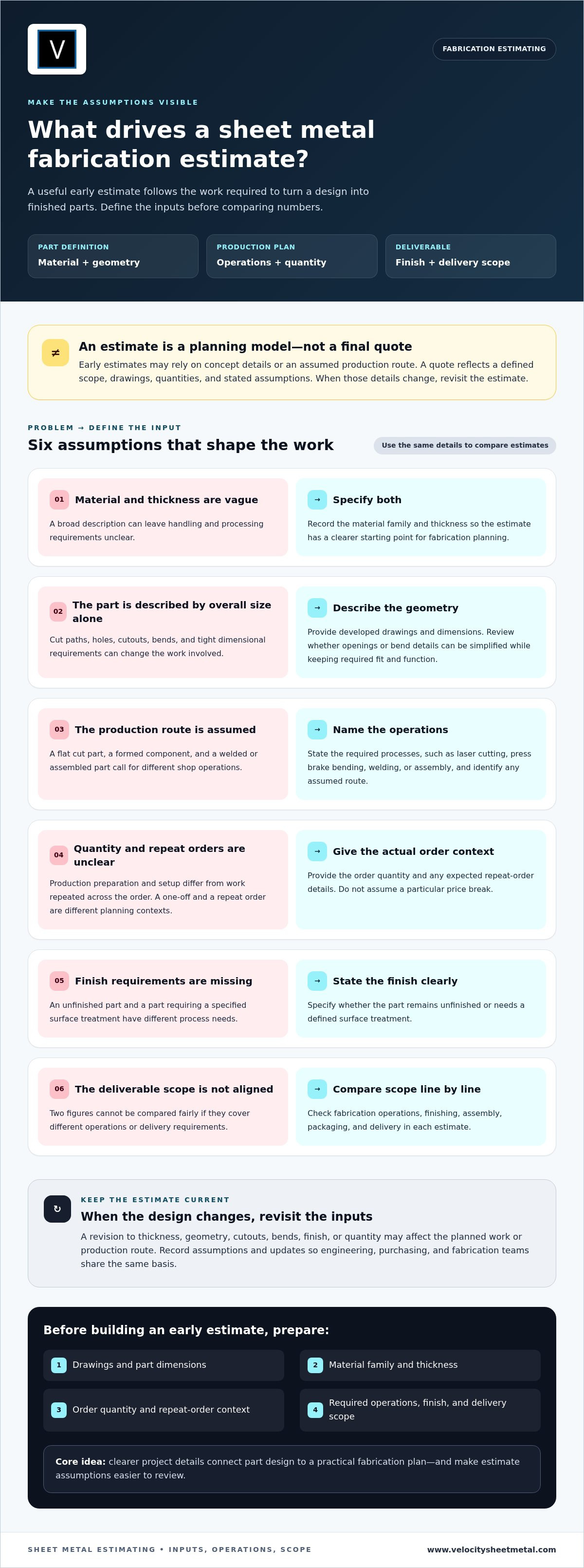 Sheet Metal Fabrication Cost Estimator: How to Build a Reliable 2026 Estimate infographic