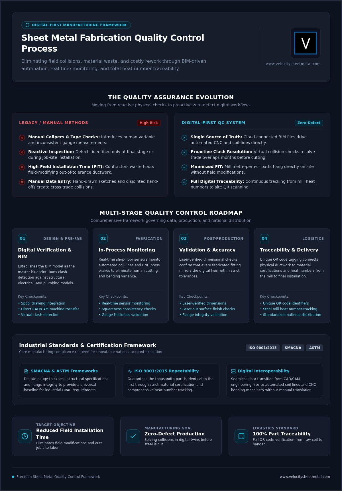 The Precision Sheet Metal Fabrication Quality Control Process: A 2026 Guide infographic