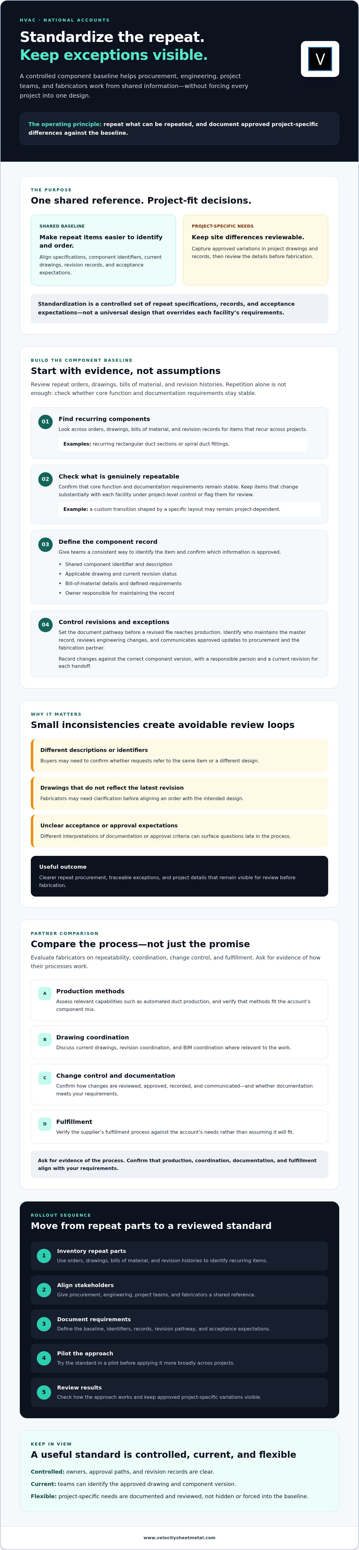 Standardized Components for National Accounts: 2026 Guide infographic