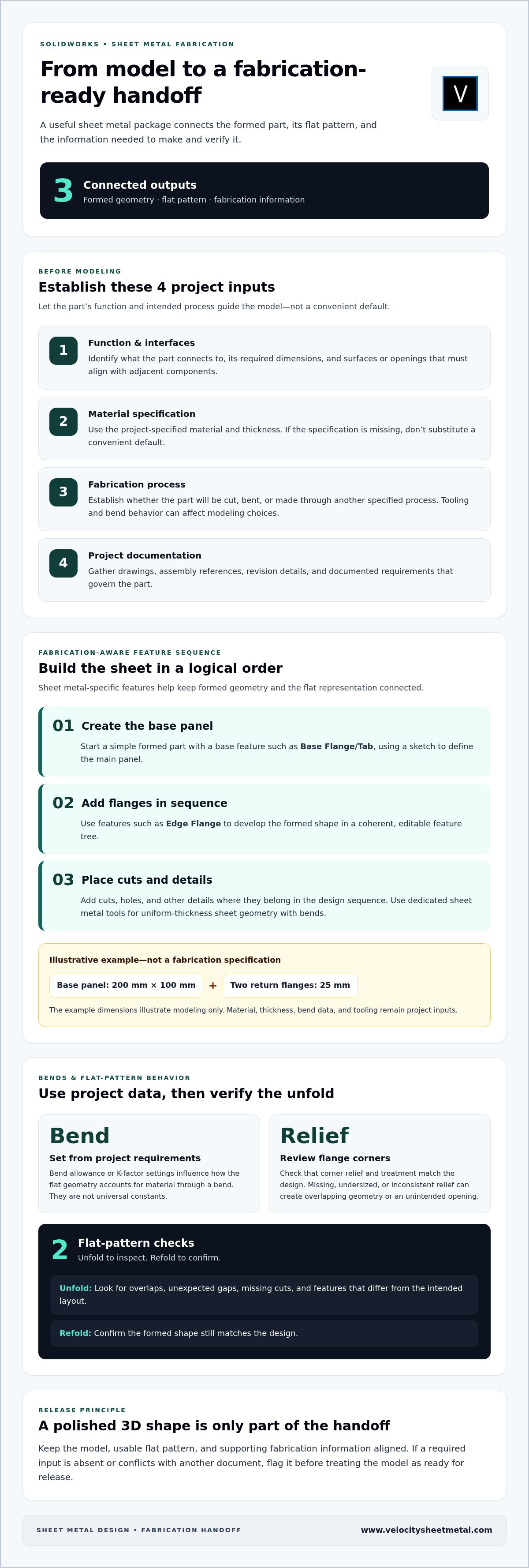 SOLIDWORKS Sheet Metal Design for Fabrication: A Practical Workflow infographic