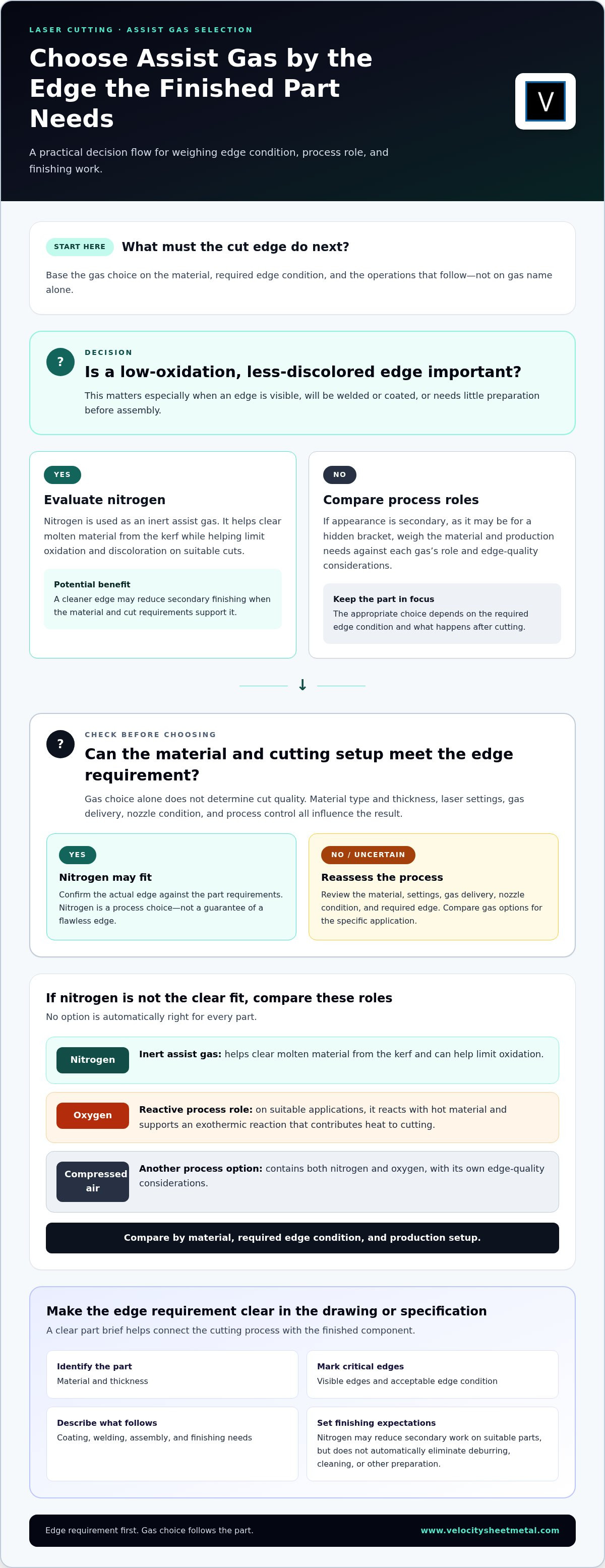 Benefits of Nitrogen Laser Cutting: Quality, Trade-Offs, and Use Cases infographic