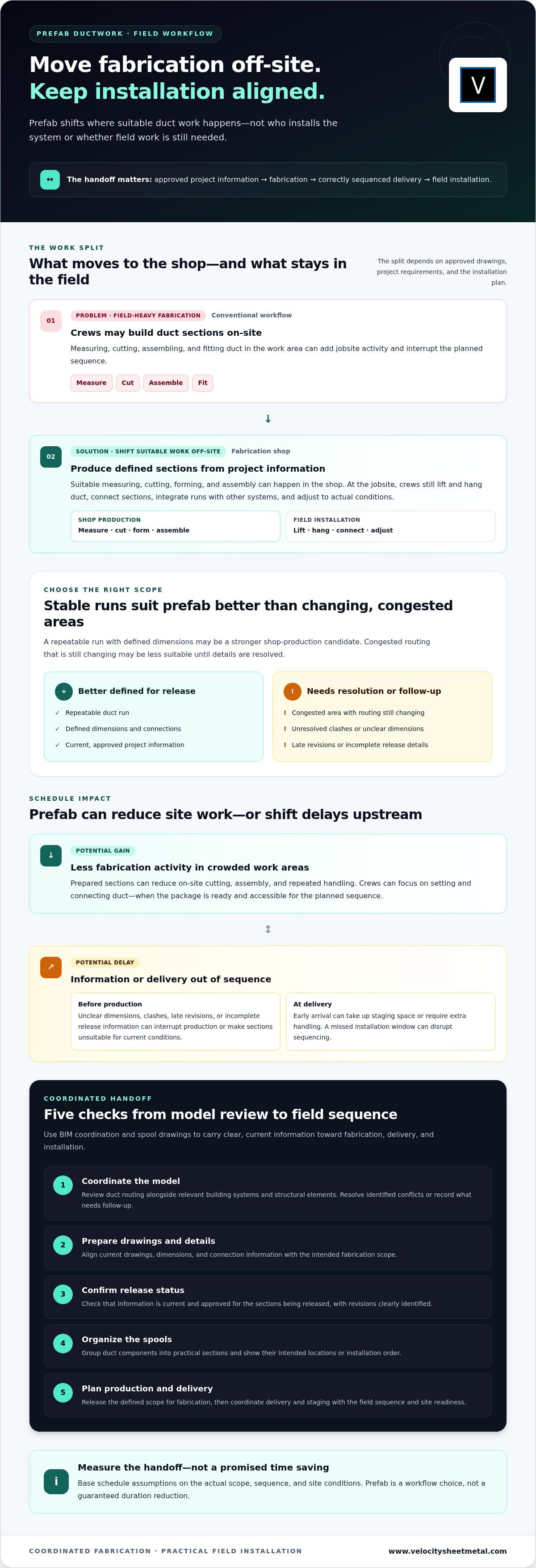 Reducing HVAC Installation Time with Prefab Ducts: A Contractor’s Guide infographic